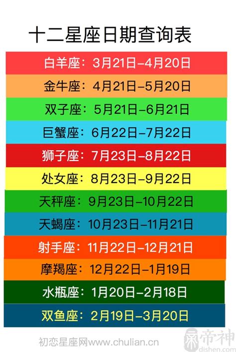 3月8號生日|【十二星座日期/月份表】想要查星座生日是幾號？快。